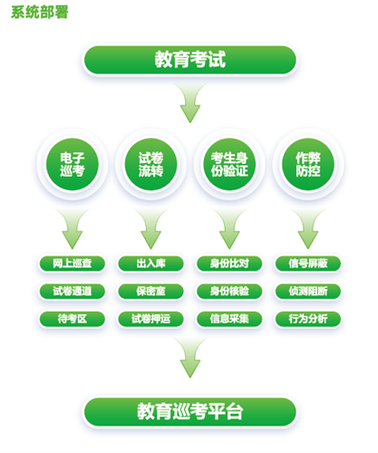 非凡国际(中国区)-官方网站